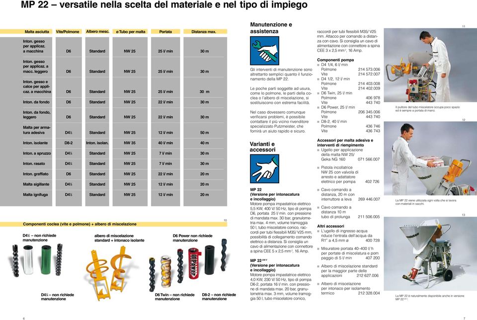 Si consiglia un cavo di alimentazione con connettore a spina CEE 3 x 2,5 mm 2, 6 Amp. Inton. gesso per applicaz. a macc. leggero D6 Standard NW 25 25 l/ min 30 m Inton. gesso e calce per applicaz.