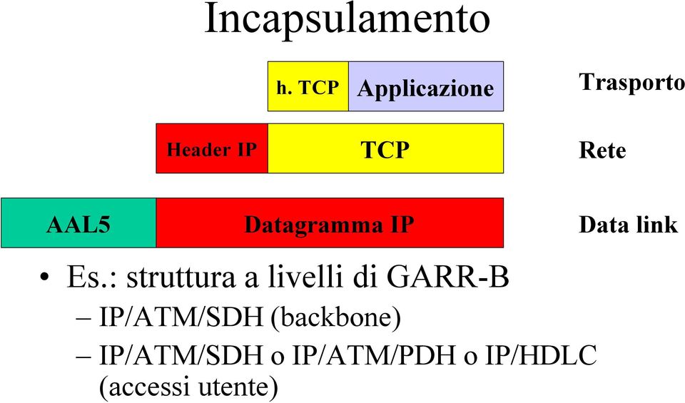 AAL5 Datagramma IP Es.