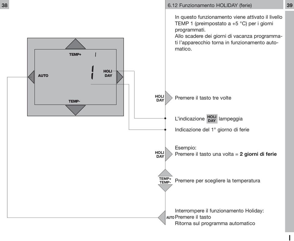 HOL DAY Premere il tasto tre volte HOL L indicazione DAY lampeggia ndicazione del 1 giorno di ferie HOL DAY Esempio: Premere il tasto