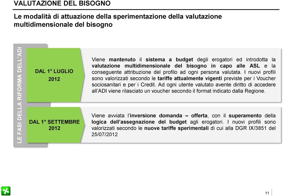 I nuovi profili sono valorizzati secondo le tariffe attualmente vigenti previste per i Voucher sociosanitari e per i Credit.