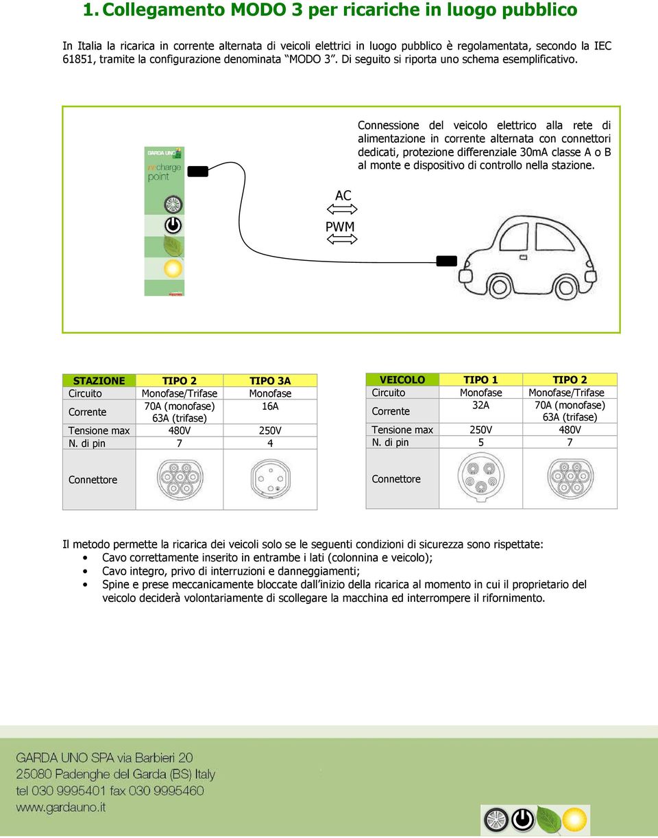 AC PWM Connessione del veicolo elettrico alla rete di alimentazione in corrente alternata con connettori dedicati, protezione differenziale 30mA classe A o B al monte e dispositivo di controllo nella