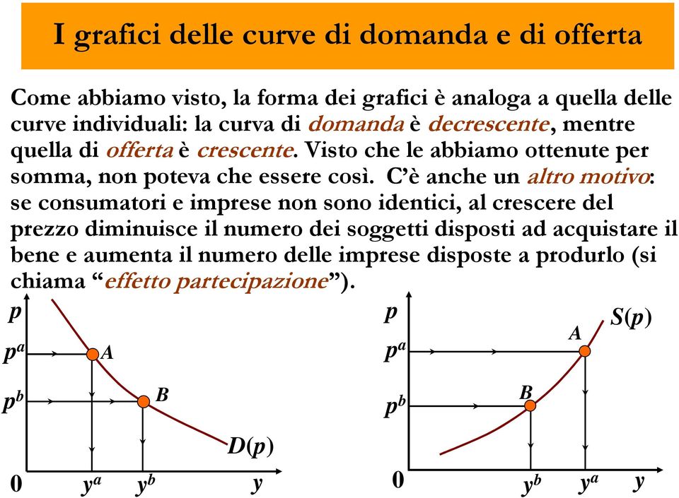 C è anche un altro motivo: se consumatori e imprese non sono identici, al crescere del prezzo diminuisce il numero dei soggetti disposti ad