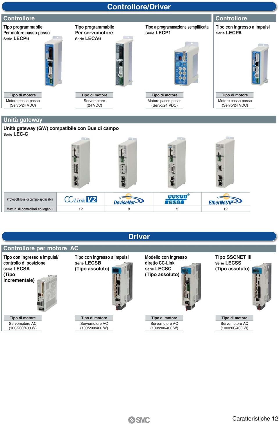 (Servo/4 VDC) Unità gateway Unità gateway (GW) compatibile con Bus di campo Serie LEC-G Protocolli Bus di campo applicabili Max. n.