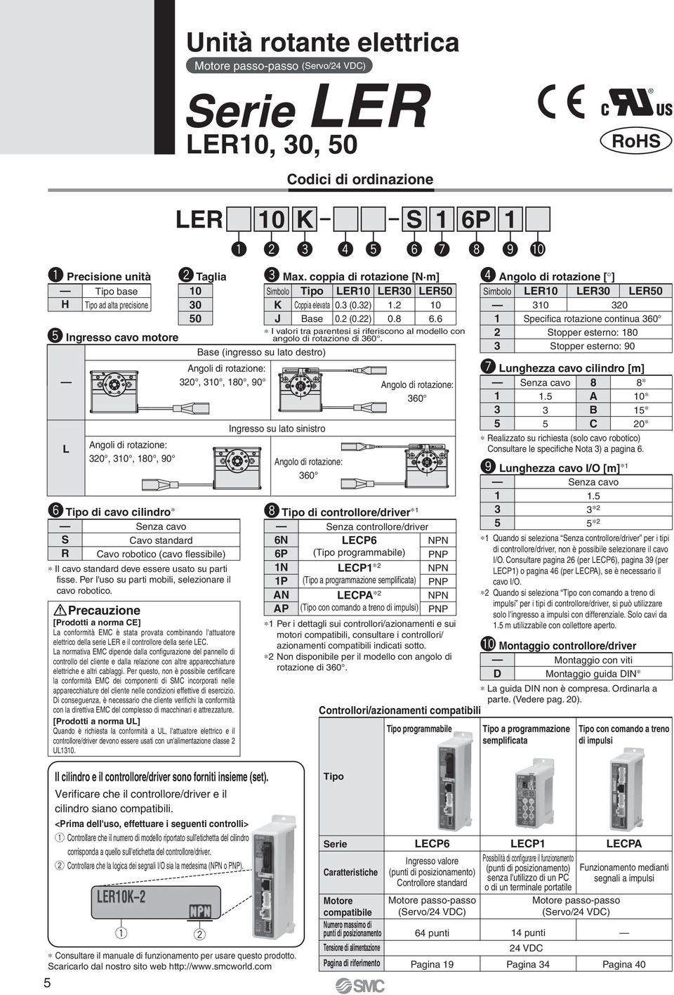 Base (ingresso su lato destro) Angoli di rotazione:,,, 9 y Tipo di cavo cilindro Senza cavo S Cavo standard R Cavo robotico (cavo flessibile) Il cavo standard deve essere usato su parti fisse.