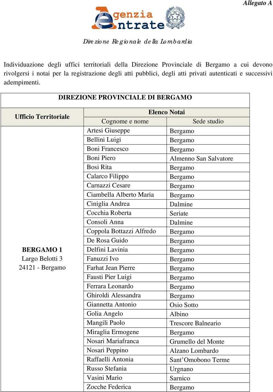 DIREZIONE PROVINCIALE DI BERGAMO BERGAMO 1 Largo Belotti 3 24121 - Elenco Notai Cognome e nome Sede studio Artesi Giuseppe Bellini Luigi Boni Francesco Boni Piero Almenno San Salvatore Bosi Rita