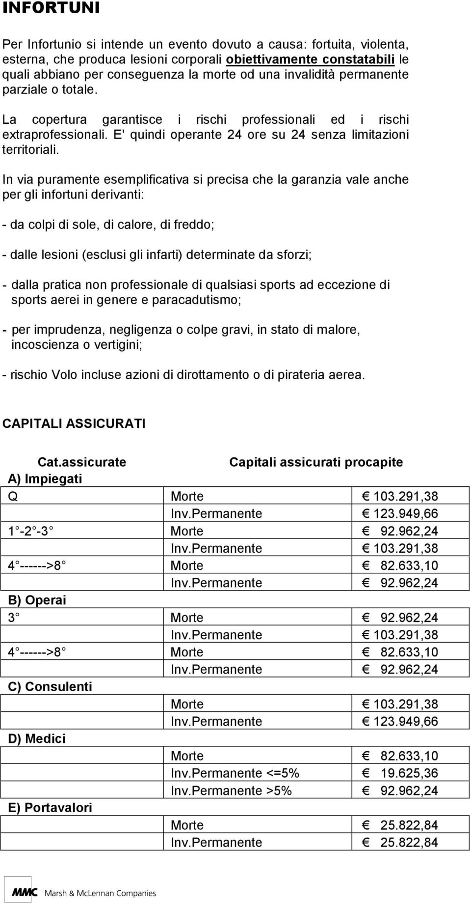 In via puramente esemplificativa si precisa che la garanzia vale anche per gli infortuni derivanti: - da colpi di sole, di calore, di freddo; - dalle lesioni (esclusi gli infarti) determinate da