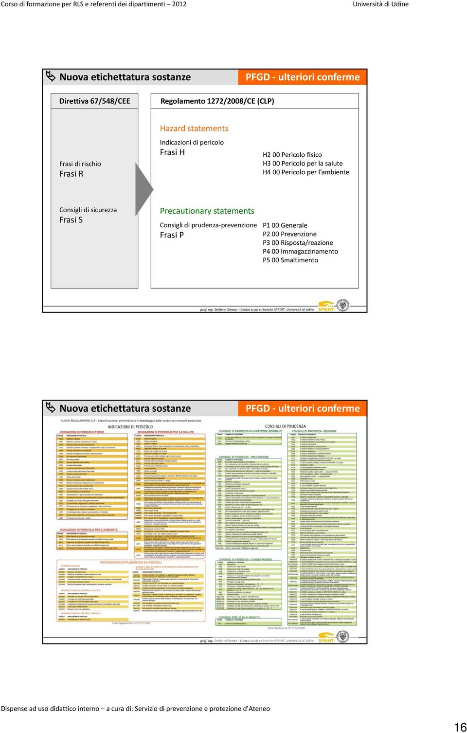 ambiente Consigli di sicurezza Frasi S Precautionary statements Consigli di prudenza prevenzione Frasi P P1 00 Generale P2 00