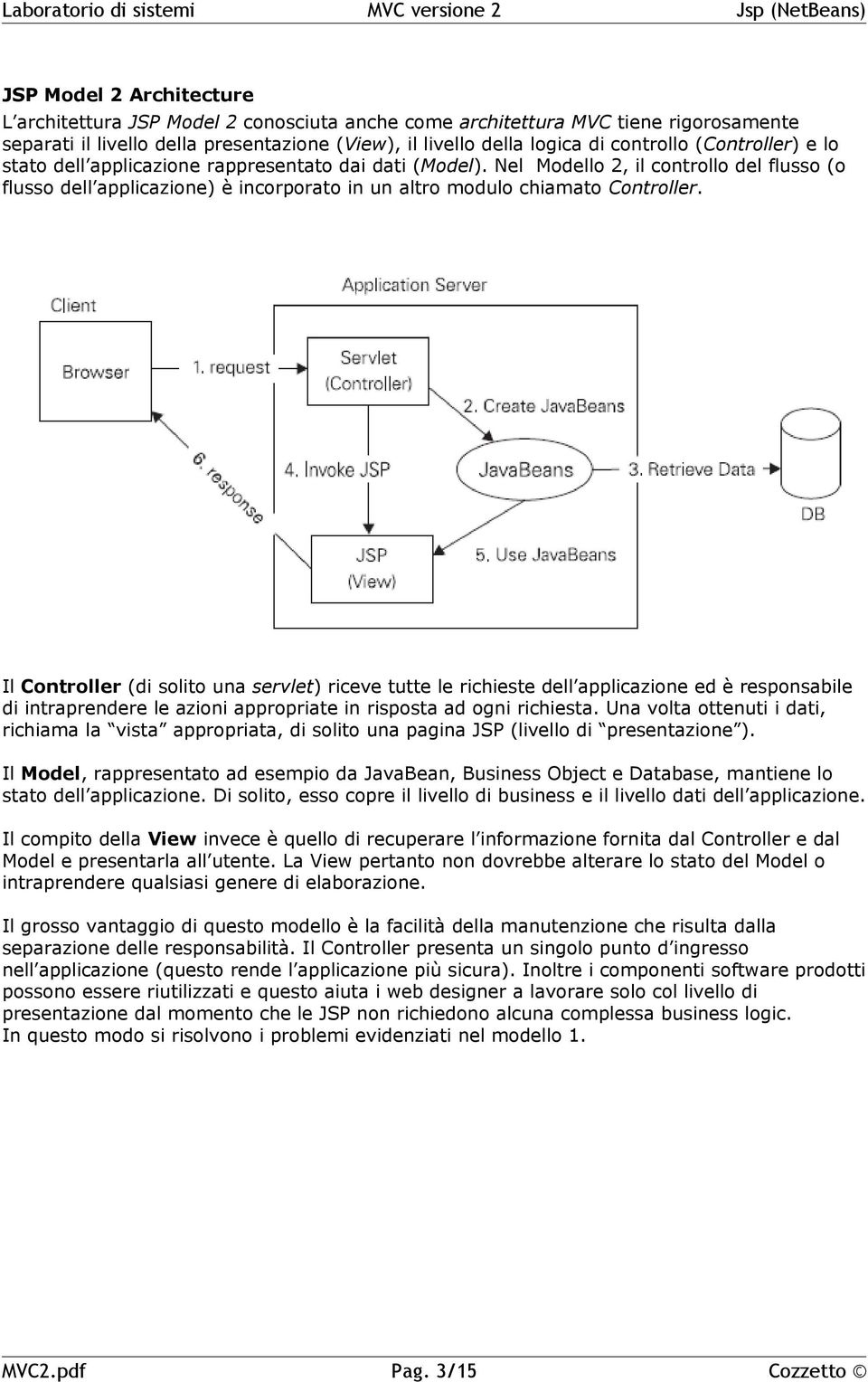 Il Controller (di solito una servlet) riceve tutte le richieste dell applicazione ed è responsabile di intraprendere le azioni appropriate in risposta ad ogni richiesta.