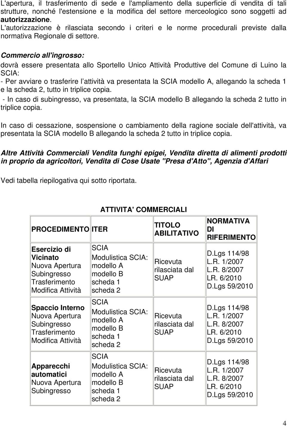 Commercio all'ingrosso: dovrà essere presentata allo Sportello Unico Attività Produttive del Comune di Luino la : - Per avviare o trasferire l attività va presentata la, allegando la e la, tutto in