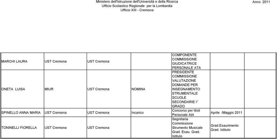 INSEGNAMENTO STRUMENTALE SCUOLE SECONDARIE I GRADO Concorso per titoli Personale AtA Segretaria