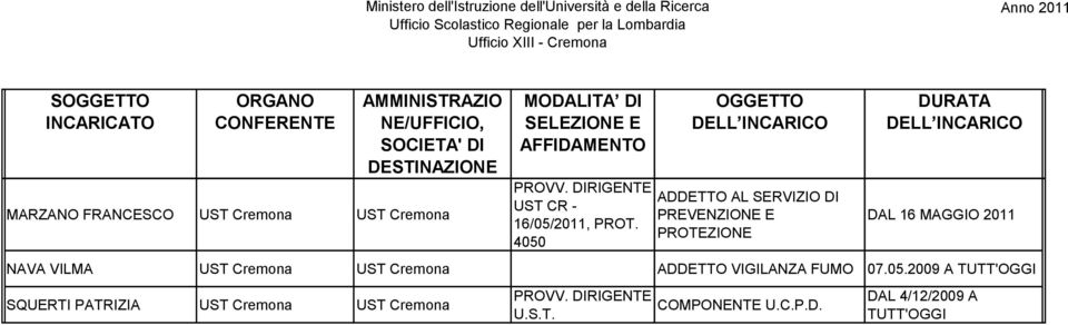 NAVA VILMA UST Cremona UST Cremona ADDETTO VIGILANZA FUMO 07.05.