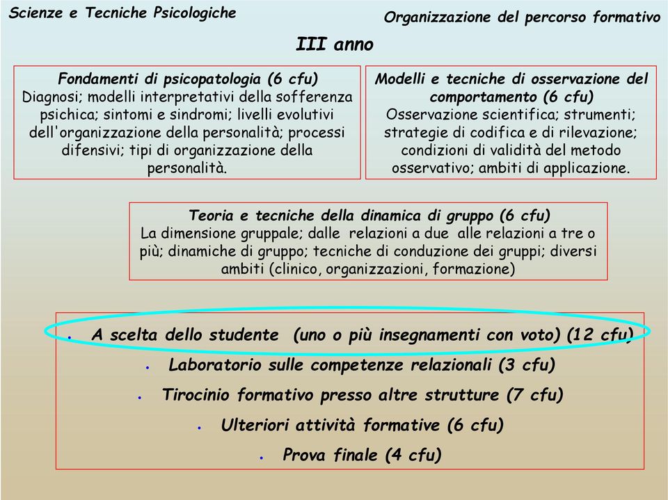 Modelli e tecniche di osservazione del comportamento (6 cfu) Osservazione scientifica; strumenti; strategie di codifica e di rilevazione; condizioni di validità del metodo osservativo; ambiti di