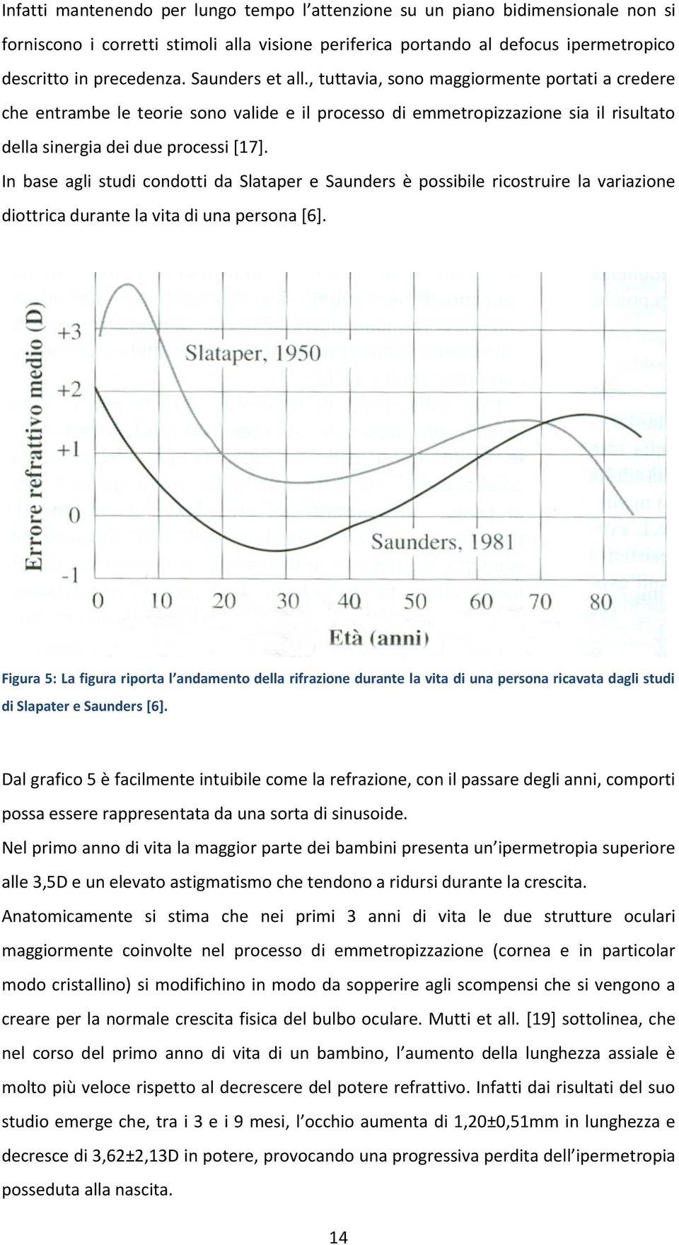 In base agli studi condotti da Slataper e Saunders è possibile ricostruire la variazione diottrica durante la vita di una persona [6].