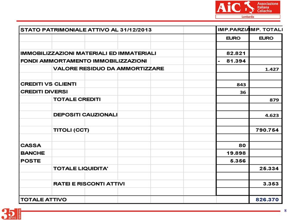 394 VALORE RESIDUO DA AMMORTIZZARE 1.