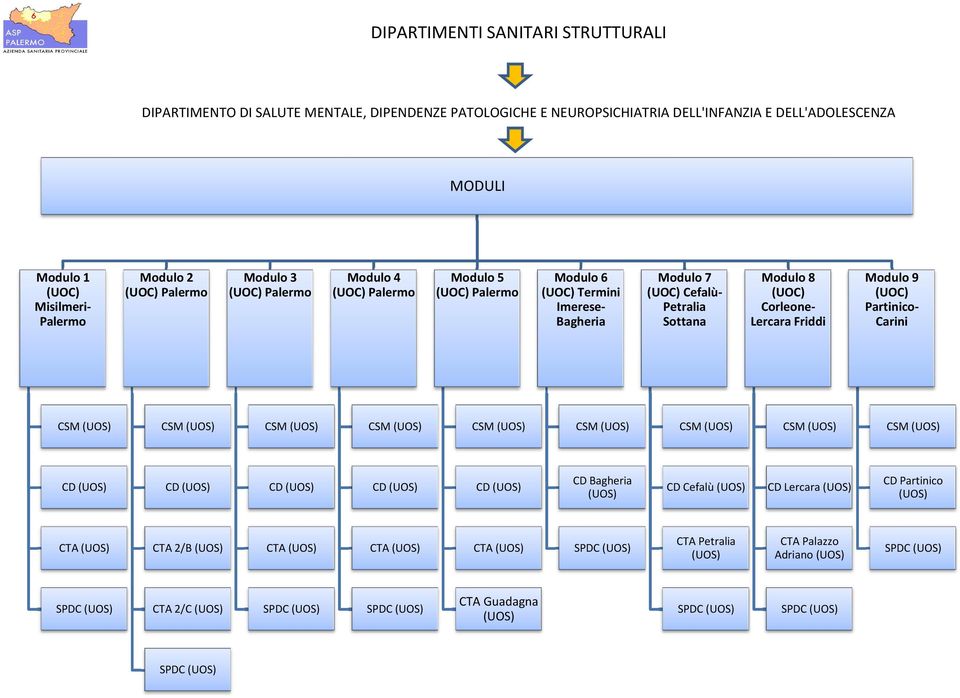 Cefalù- Petralia Sottana Modulo 8 Corleone- Lercara Friddi Modulo 9 Partinico- Carini CSM CSM CSM CSM CSM CSM CSM CSM CSM CD CD CD CD CD CD