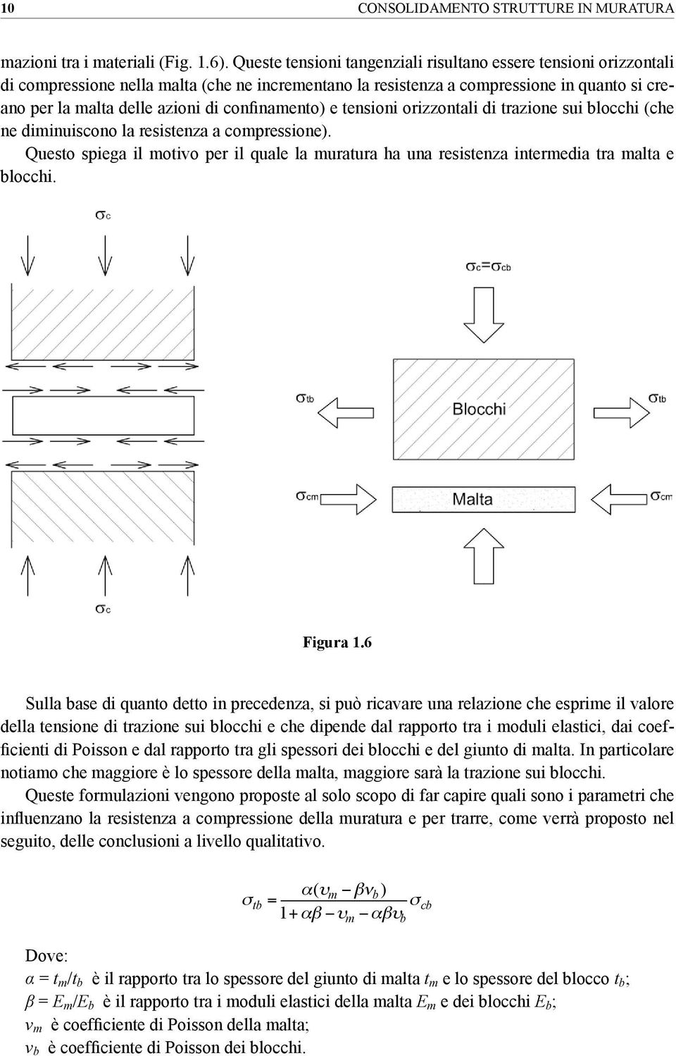 confinamento) e tensioni orizzontali di trazione sui blocchi (che ne diminuiscono la resistenza a compressione).