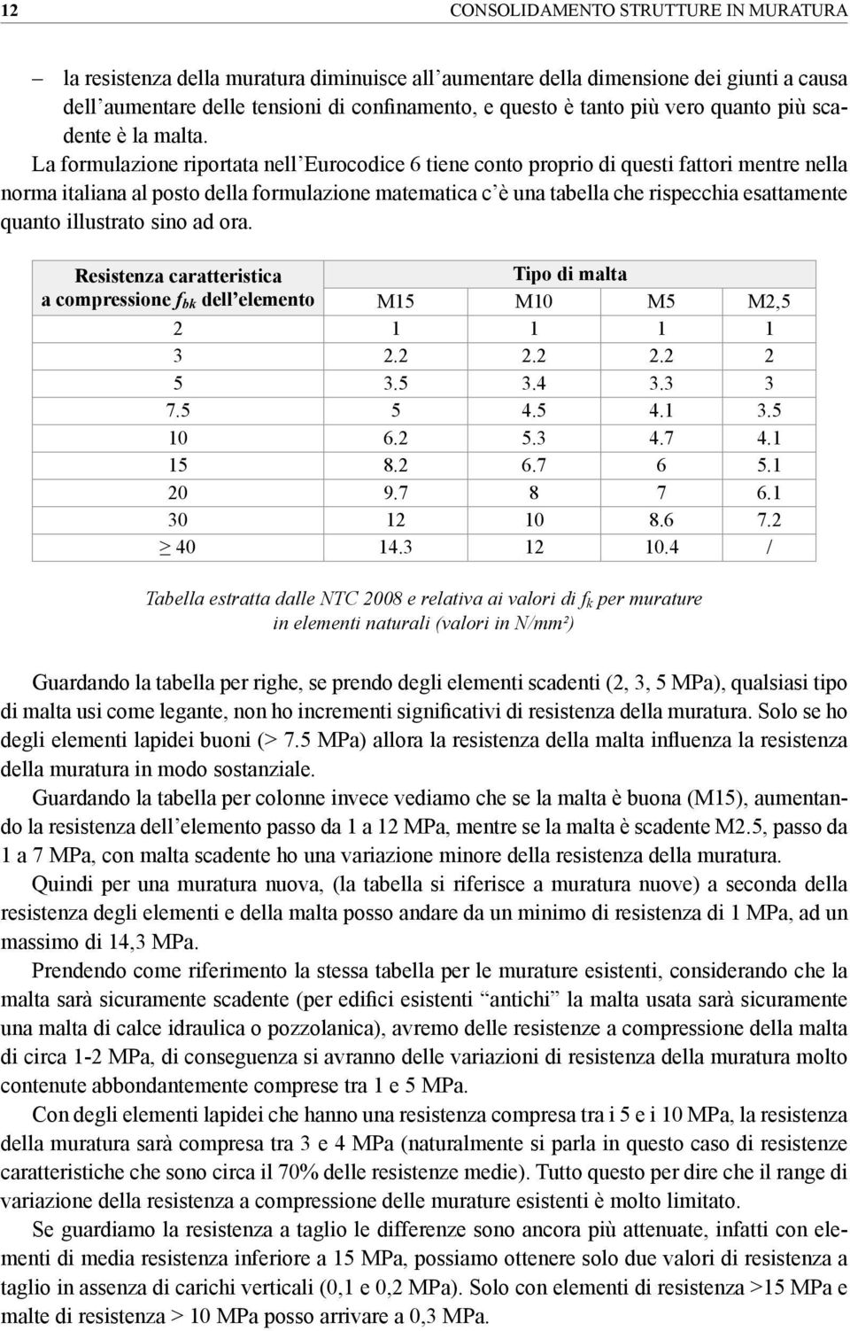 La formulazione riportata nell Eurocodice 6 tiene conto proprio di questi fattori mentre nella norma italiana al posto della formulazione matematica c è una tabella che rispecchia esattamente quanto