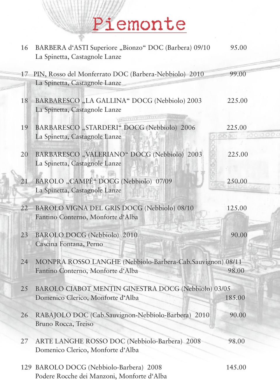 00 La Spinetta, Castagnole Lanze 20 BARBARESCO VALERIANO DOCG (Nebbiolo) 2003 225.00 La Spinetta, Castagnole Lanze 21 BAROLO CAMPÉ DOCG (Nebbiolo) 07/09 250.