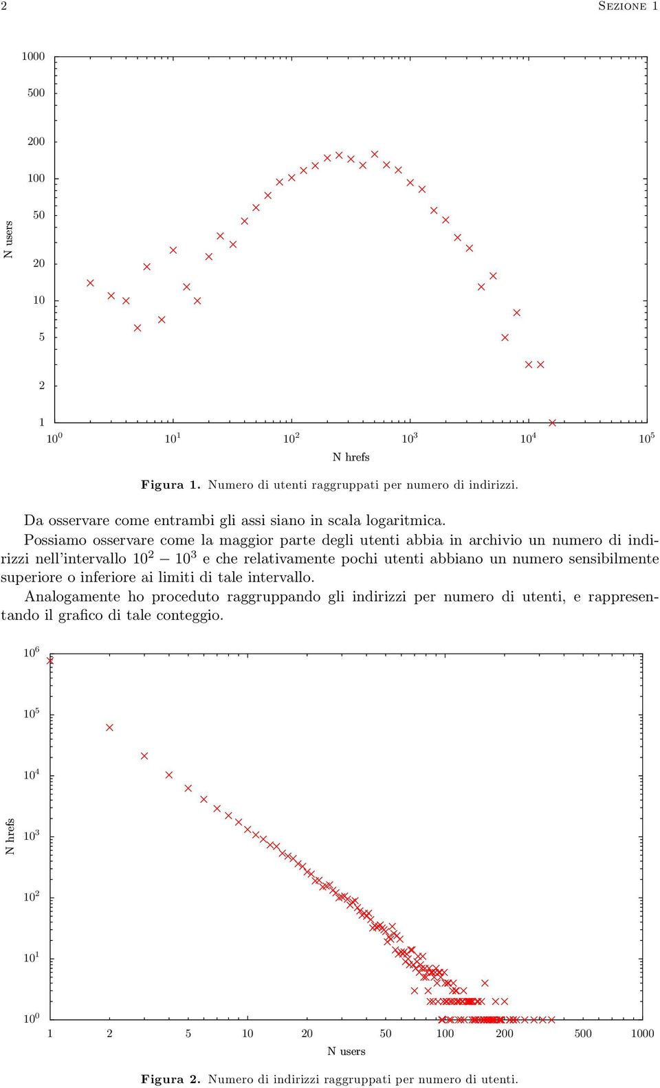 Possiamo osservare come la maggior parte degli utenti abbia in archivio un numero di indirizzi nell intervallo 10 2 10 3 e che relativamente pochi utenti abbiano un numero