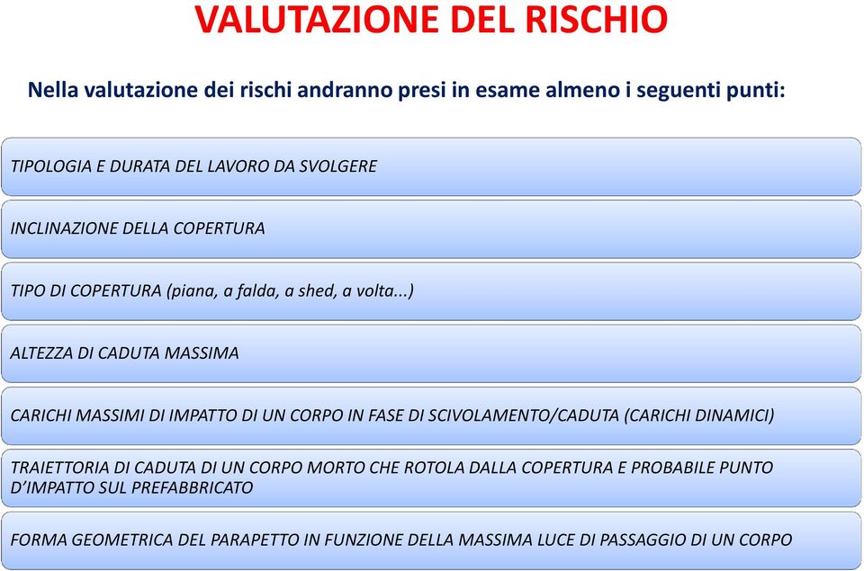 ..) ALTEZZA DI CADUTA MASSIMA CARICHI MASSIMI DI IMPATTO DI UN CORPO IN FASE DI SCIVOLAMENTO/CADUTA (CARICHI DINAMICI) TRAIETTORIA DI