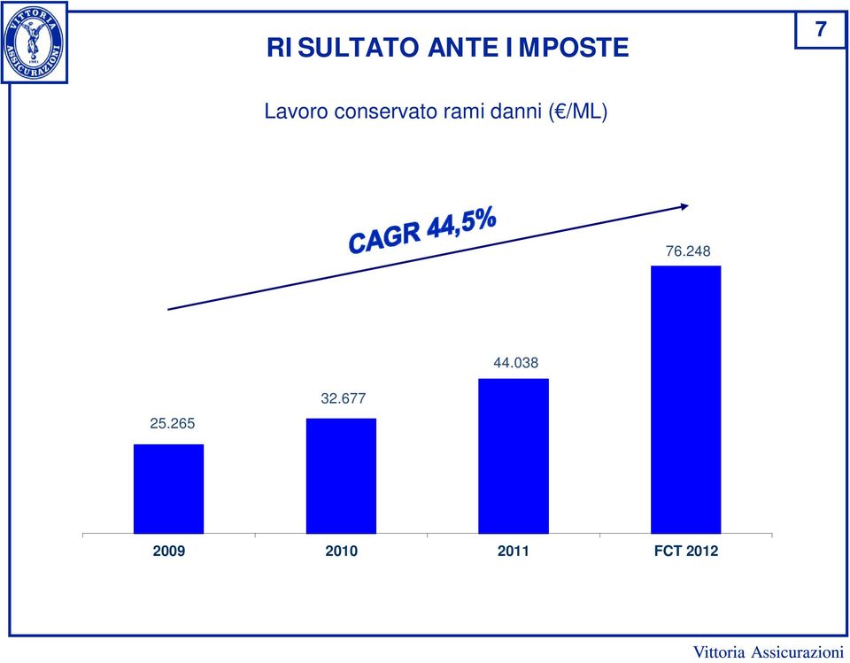 danni ( /ML) 76.248 44.