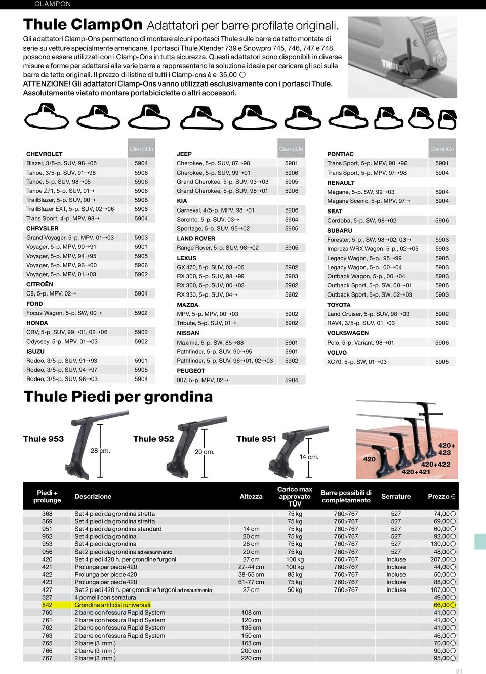 I portasci Thule Xtender 739 e Snowpro 745, 746, 747 e 748 possono essere utilizzati con i lamp-ons in tutta sicurezza.