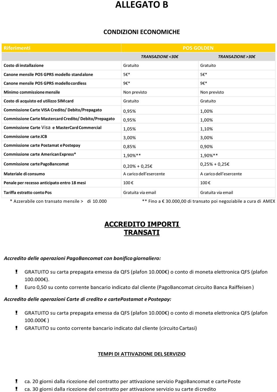 1,00% CommissioneCarteMastercardCredito/Debito/Prepagato 0,95% 1,00% CommissioneCarteVisaeMasterCardCommercial 1,05% 1,10% CommissionecarteJCB 3,00% 3,00% CommissionecartePostamatePostepay 0,85%