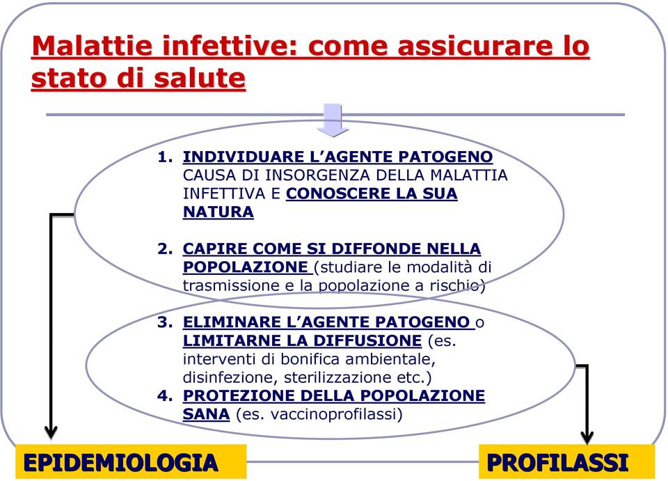 CAPIRE COME SI DIFFONDE NELLA POPOLAZIONE (studiare le modalità di trasmissione e la popolazione a rischio) 3.