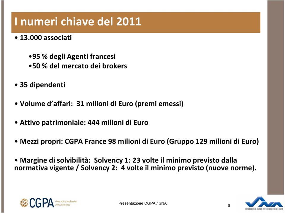 milioni di Euro (premi emessi) Attivo patrimoniale: 444 milioni di Euro Mezzi propri: CGPA France 98