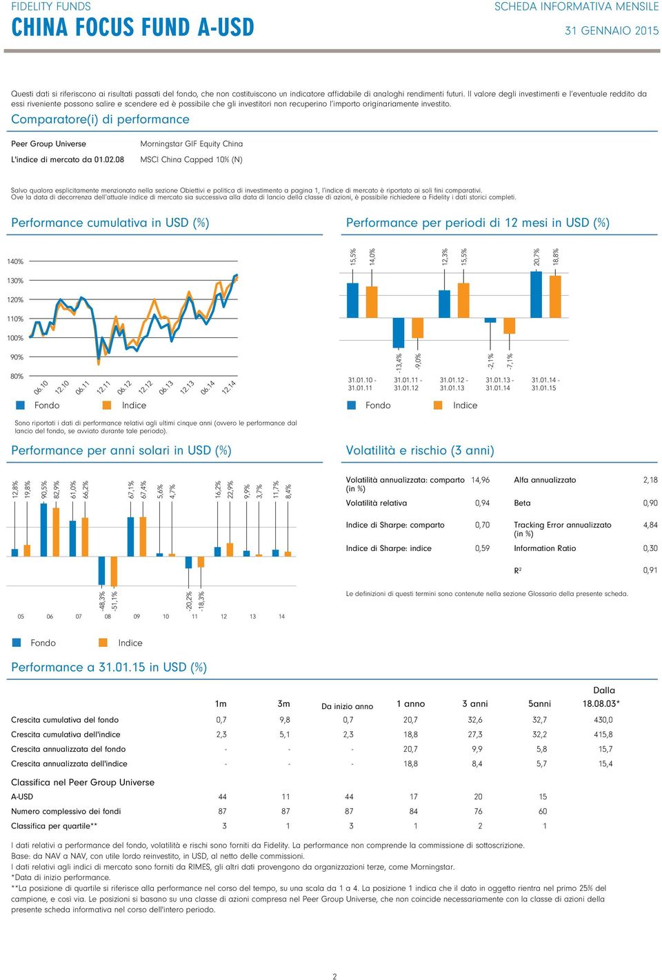 Comparatore(i) di performance Peer Group Universe L'indice di mercato da 01.02.