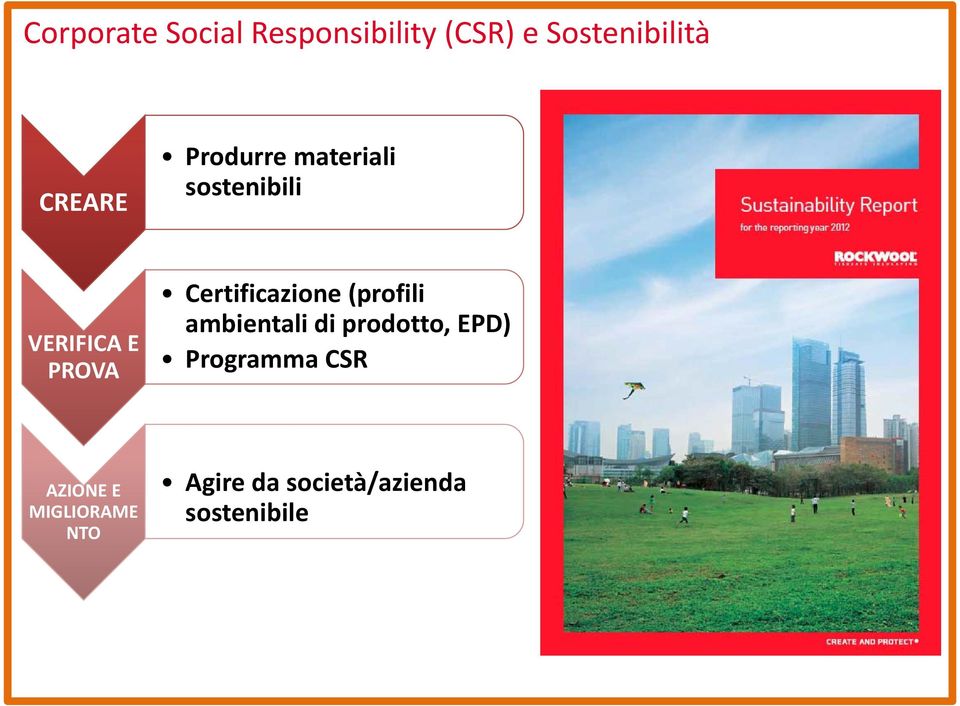 Certificazione (profili ambientali di prodotto, EPD)