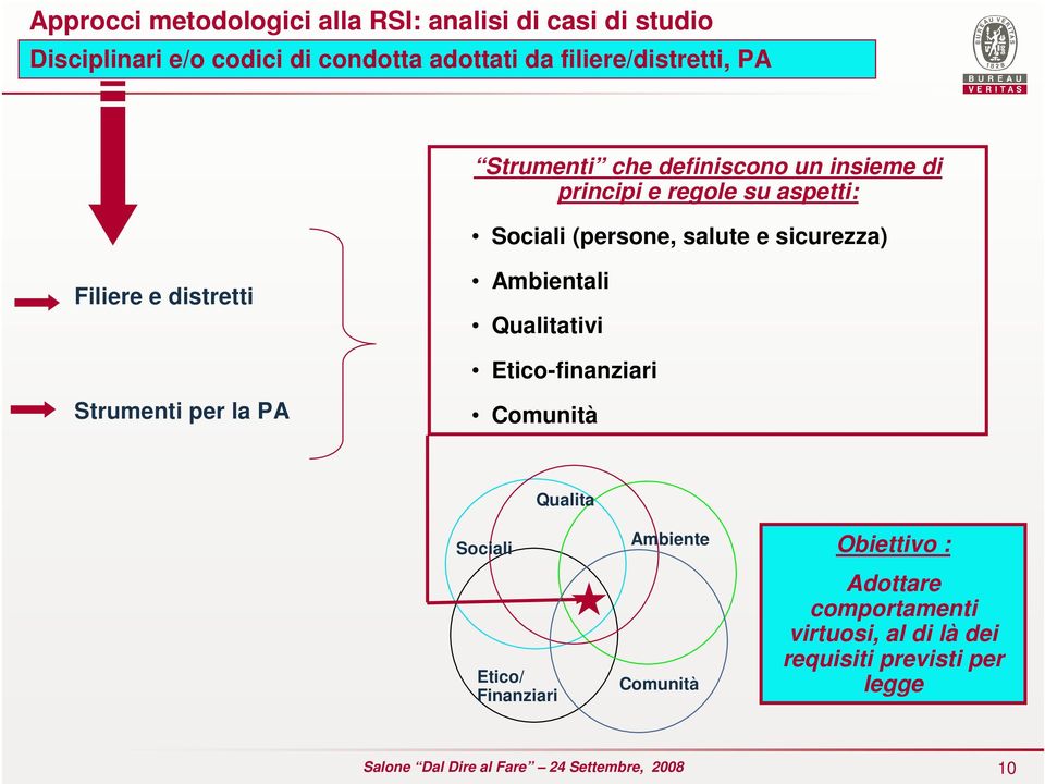 e sicurezza) Filiere e distretti Ambientali Qualitativi Etico-finanziari Strumenti per la PA Comunità Etico/