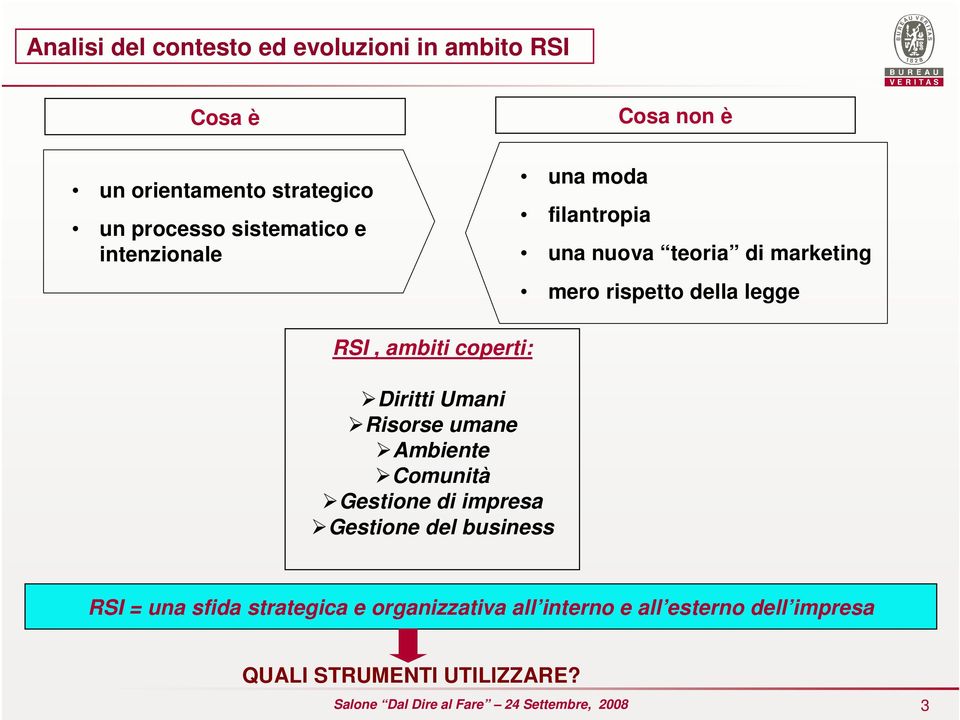 ambiti coperti: Diritti Umani Risorse umane Ambiente Comunità Gestione di impresa Gestione del business RSI