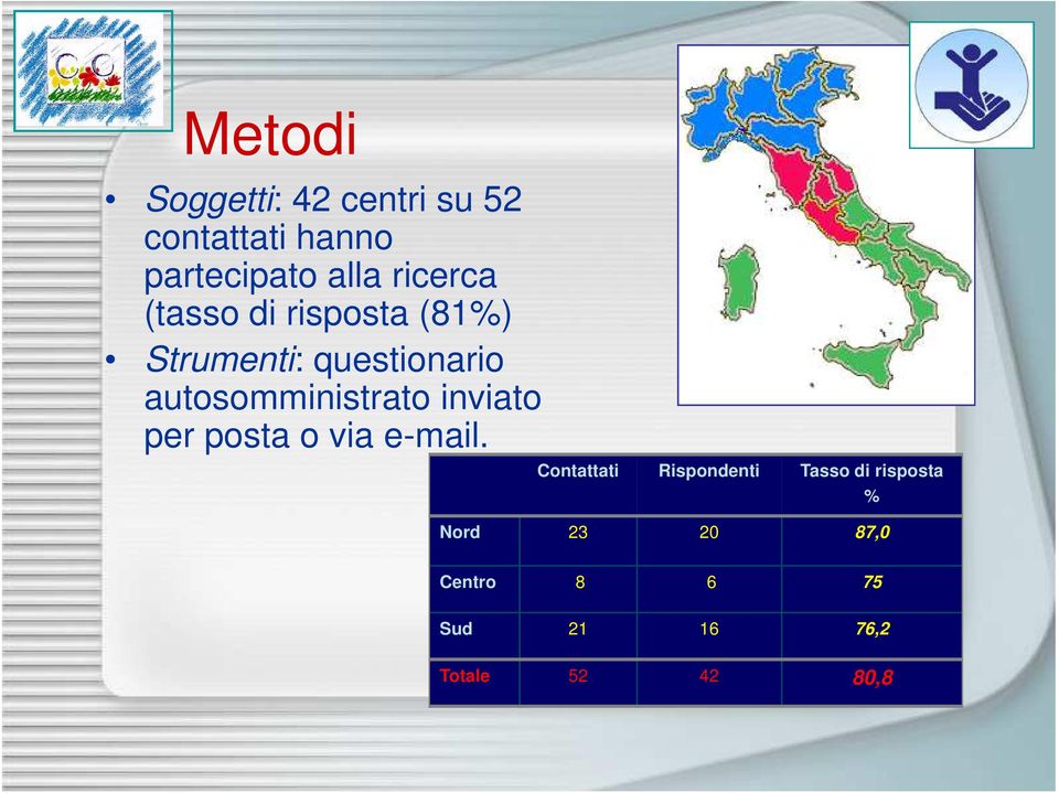 autosomministrato inviato per posta o via e-mail.