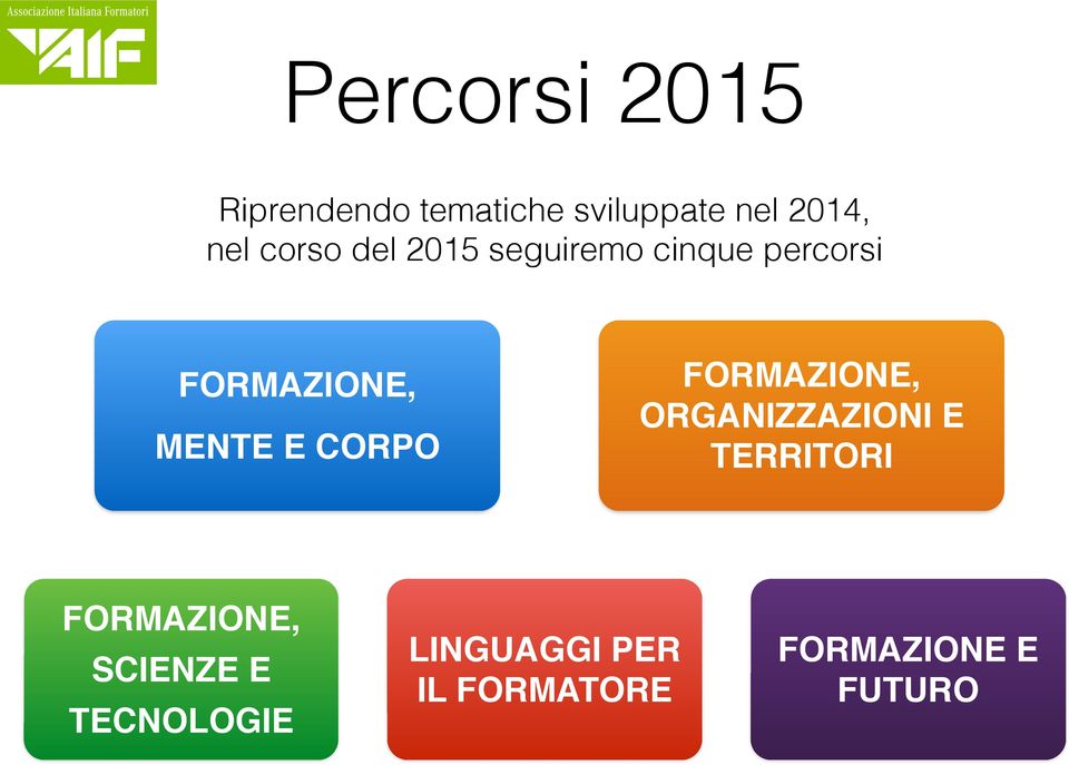 CORPO FORMAZIONE, ORGANIZZAZIONI E TERRITORI FORMAZIONE,