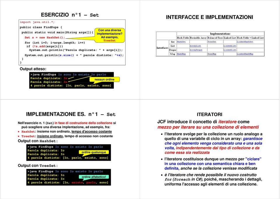 size() + " parole distinte: "+s); Output atteso: >java FindDups Io sono Io esisto Io parlo nessun ordine 4 parole distinte: [Io, parlo, esisto, sono] INTERFACCE E IMPLEMENTAZIONI IMPLEMENTAZIONE ES.