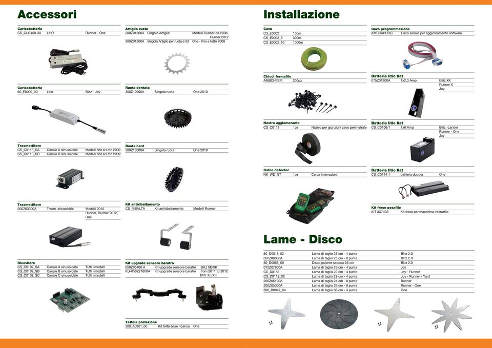 300Z10900A Singola ruota one 2010 Chiodi fermafilo AMBCHFEFI 200pz Batteria litio flat 075Z01300A 1x2,3 Amp blitz XK Runner X Joy Nastro agglomerante CS_C0111 1pz Nastro per giunzioni cavo