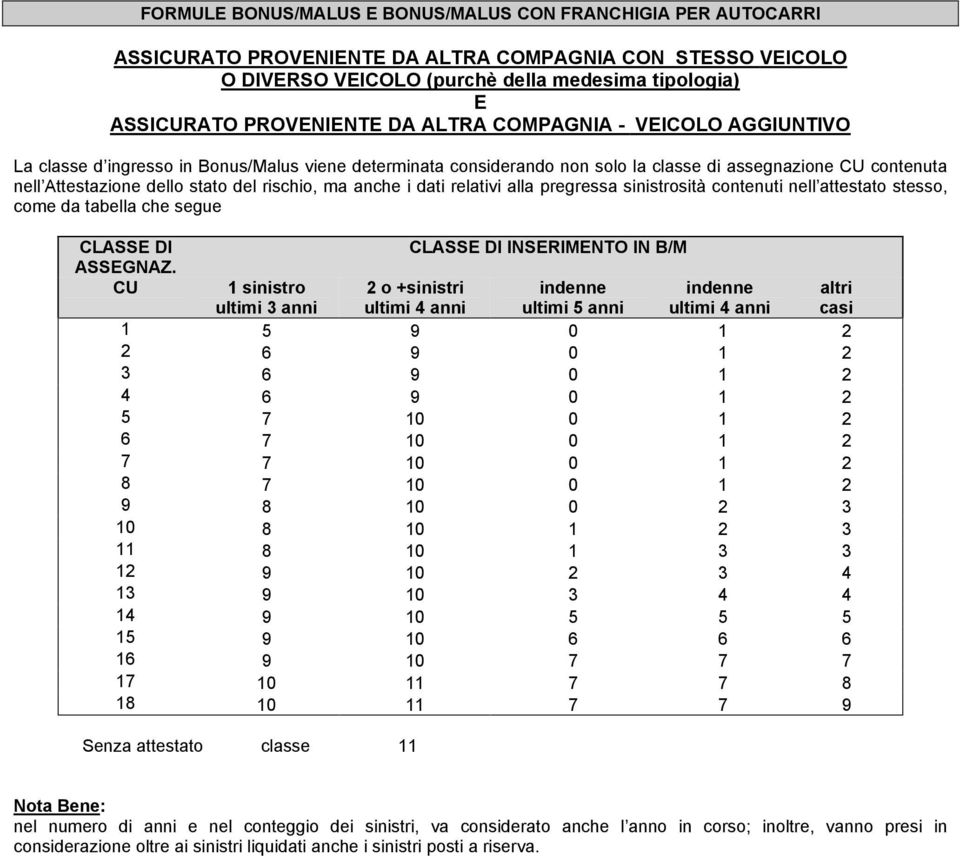 INSERIMENTO IN B/M ultimi 3 anni 1 5 9 0 1 2 2 6 9 0 1 2 3 6 9 0 1 2 4 6 9 0 1 2 5 7 10 0 1 2 6 7 10 0 1 2 7 7 10 0 1 2 8 7 10 0 1 2 9 8 10 0 2 3 10 8 10 1 2 3 11 8 10 1 3 3 12 9 10 2 3 4 13 9 10 3 4