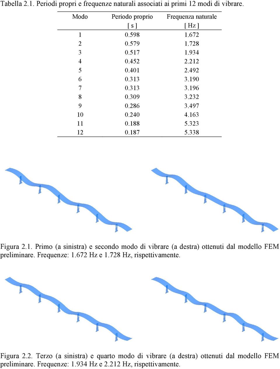 187 5.338 Figura 2.1. Primo (a sinistra) e secondo modo di vibrare (a destra) ottenuti dal modello FEM preliminare. Frequenze: 1.672 Hz e 1.