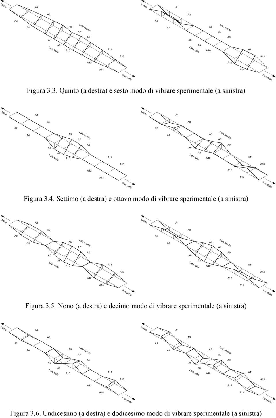 Settimo (a destra) e ottavo modo di vibrare sperimentale (a sinistra) 5.