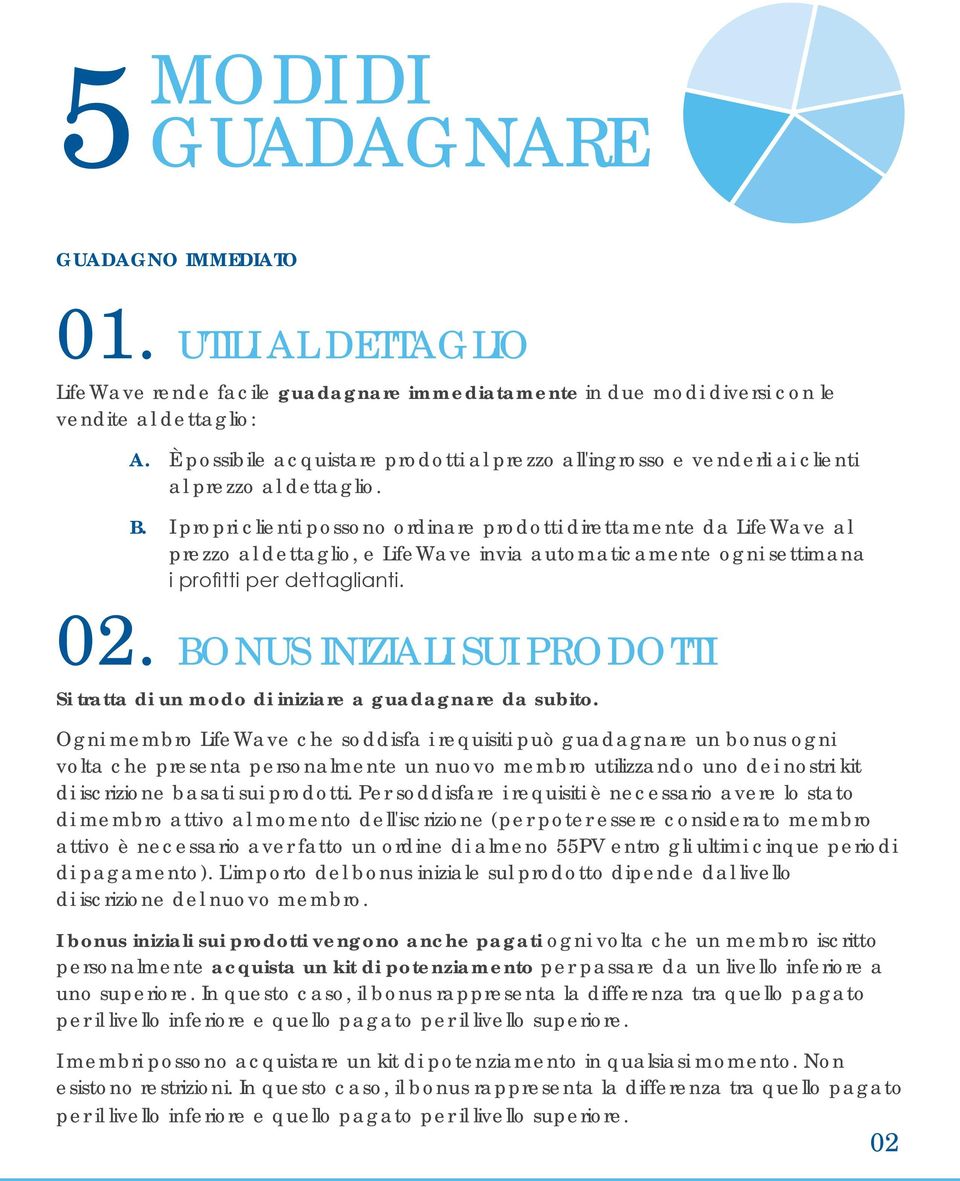 I propri clienti possono ordinare prodotti direttamente da LifeWave al prezzo al dettaglio, e LifeWave invia automaticamente ogni settimana i profitti per dettaglianti. 02.