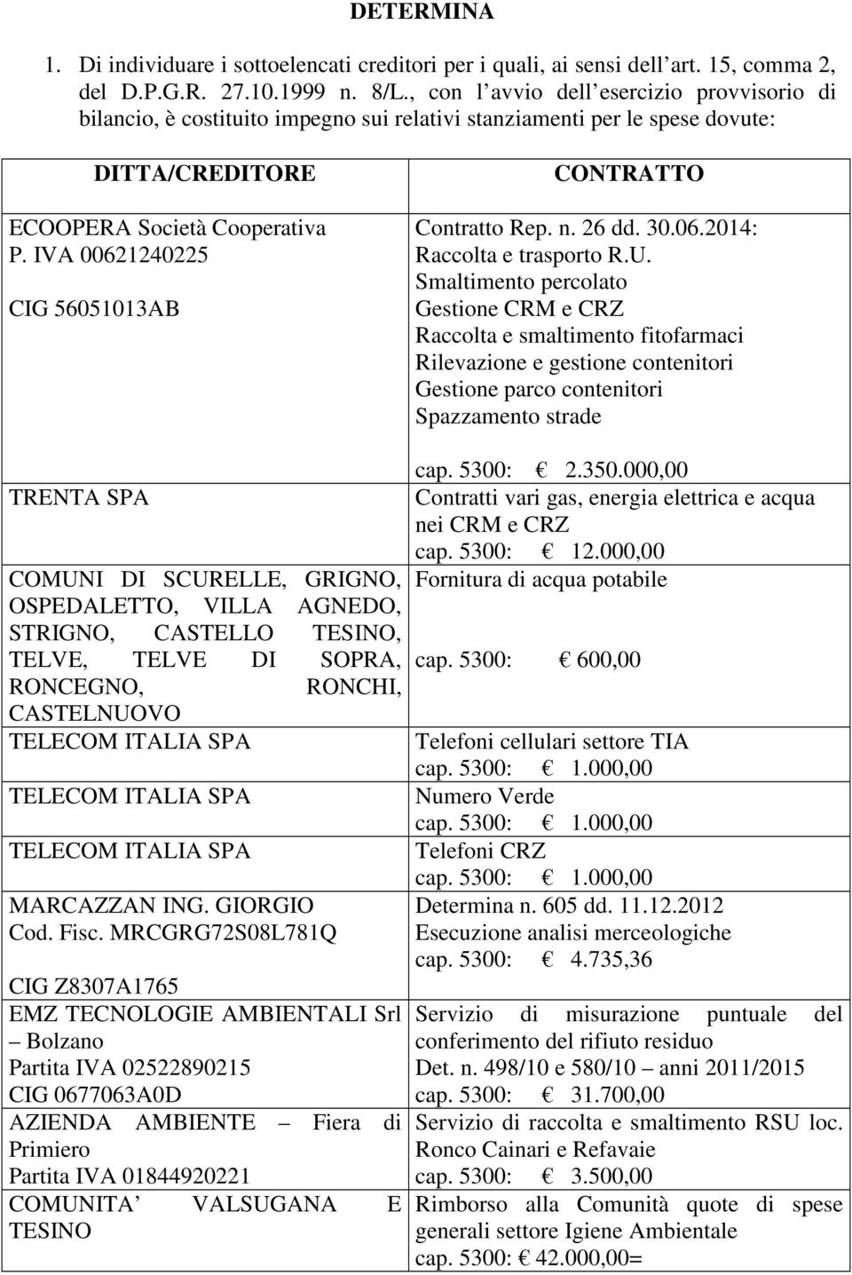 IVA 00621240225 CIG 56051013AB CONTRATTO Contratto Rep. n. 26 dd. 30.06.2014: Raccolta e trasporto R.U.
