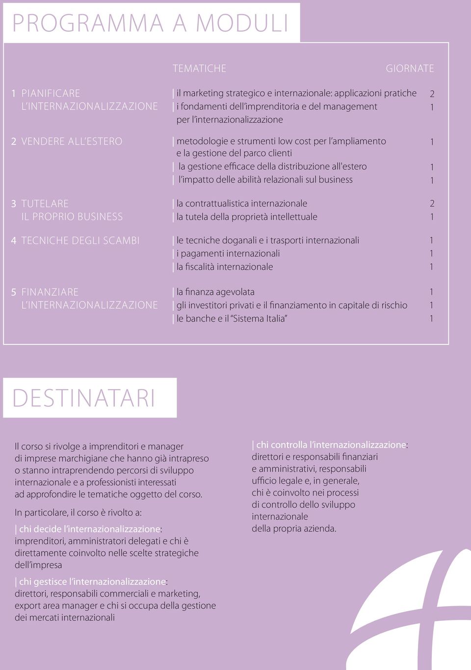 abilità relazionali sul business 3 TUTELARE IL PROPRIO BUSINESS la contrattualistica internazionale la tutela della proprietà intellettuale 2 4 TECNICHE DEGLI SCAMBI le tecniche doganali e i