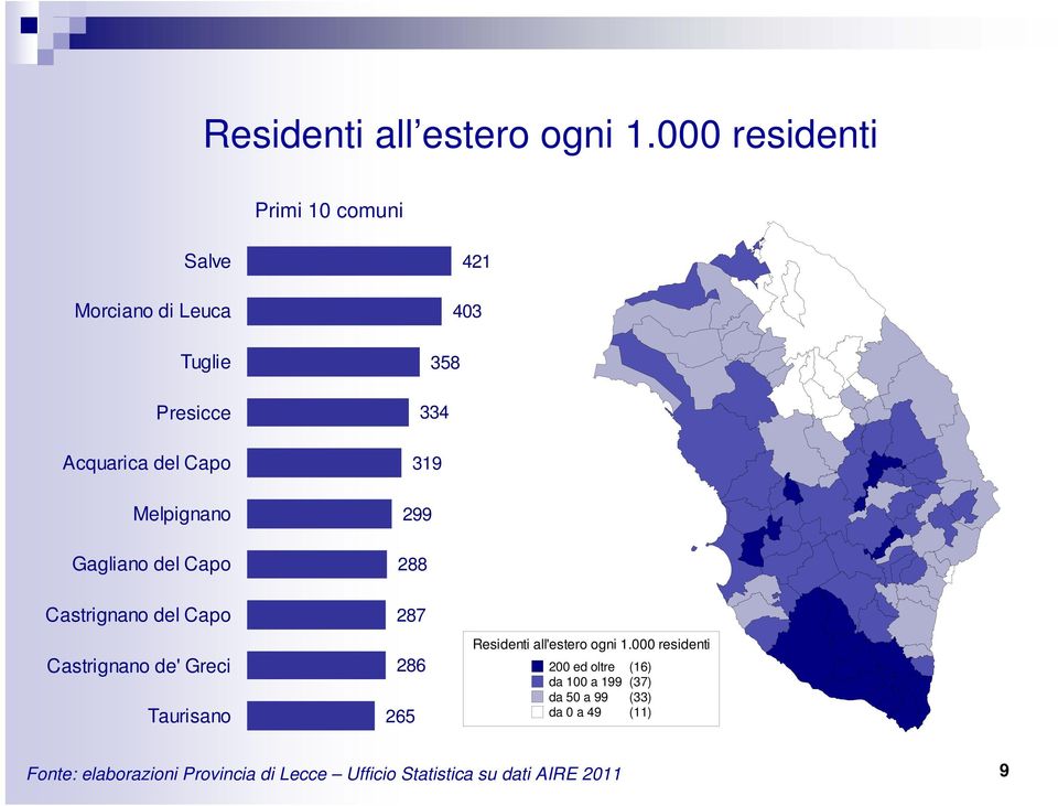 Gagliano del Capo 421 403 358 334 319 299 288 Castrignano del Capo Castrignano de' Greci Taurisano 287 286