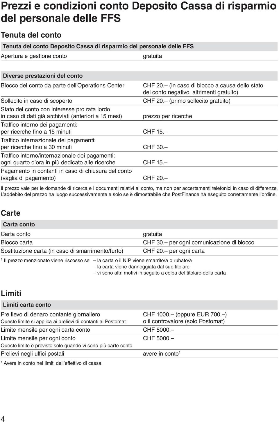 15 mesi) CHF 20. (in caso di blocco a causa dello stato del conto negativo, altrimenti gratuito) CHF 20.