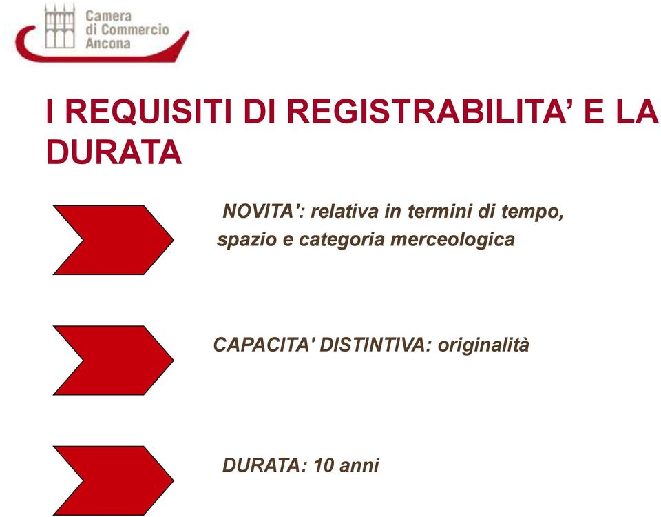 tempo, spazio e categoria merceologica