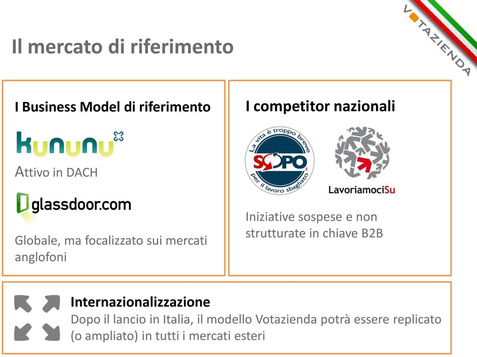 non strutturate in chiave B2B Internazionalizzazione Dopo il lancio in Italia, il