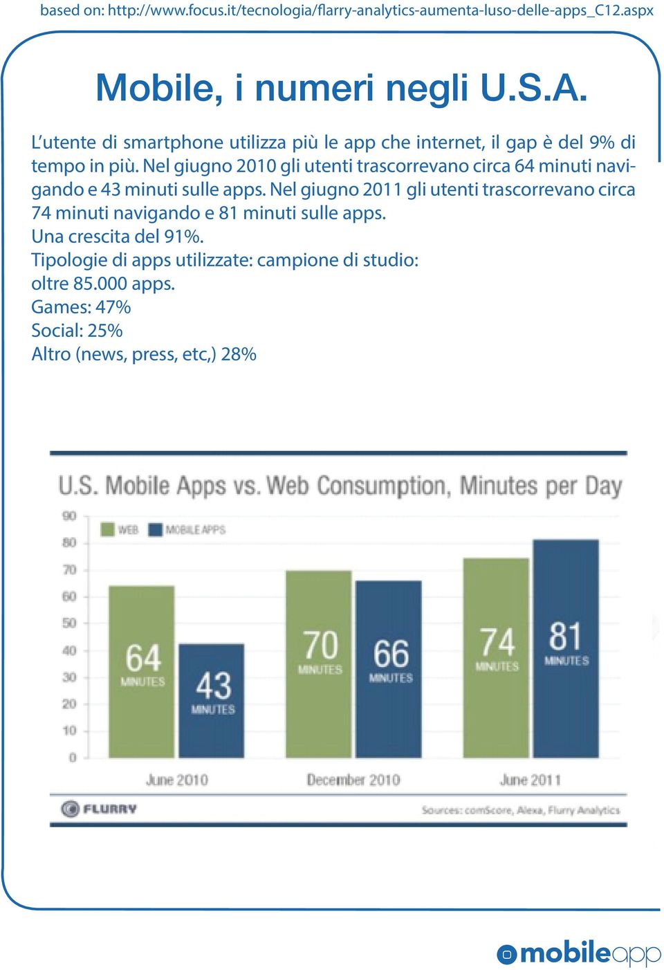 Nel giugno 2011 gli utenti trascorrevano circa Creiamo esperienze utente emozionali reinventano il modo in cui le aziende raggiungono i proprio clienti. 74 minuti navigando e 81che minuti sulle apps.