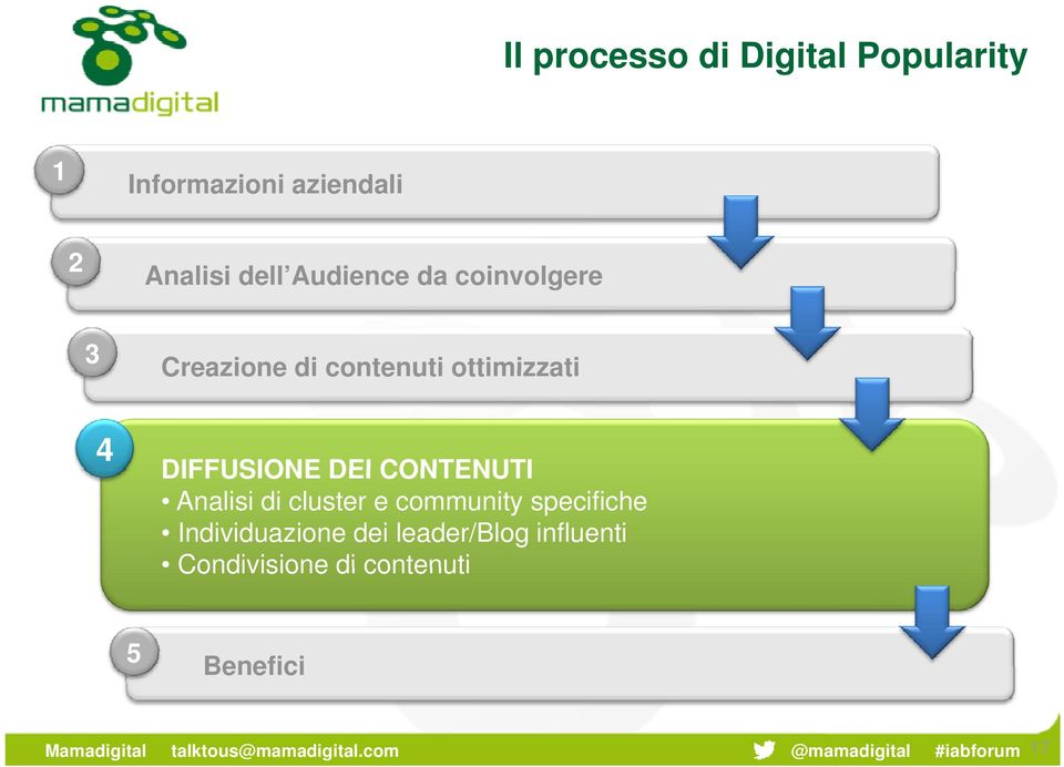 DIFFUSIONE DEI CONTENUTI Analisi di cluster e community specifiche