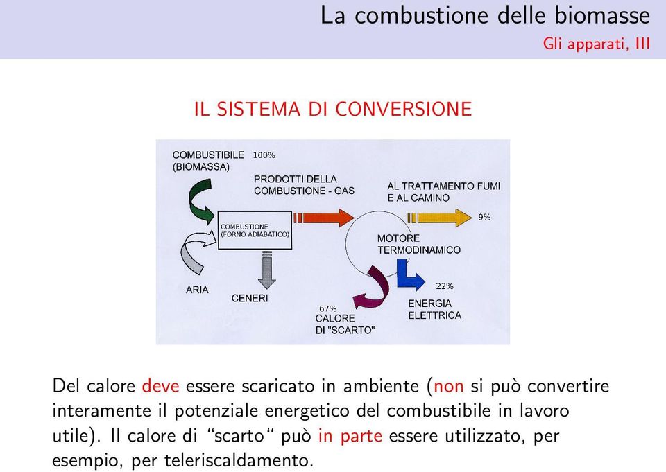 interamente il potenziale energetico del combustibile in lavoro utile).